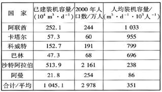 众赢国际(中国)官方网站